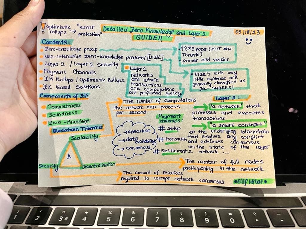 🎨 Detailed Zero Knowledge and Layer 2 Guide 🎃 Thumbnail