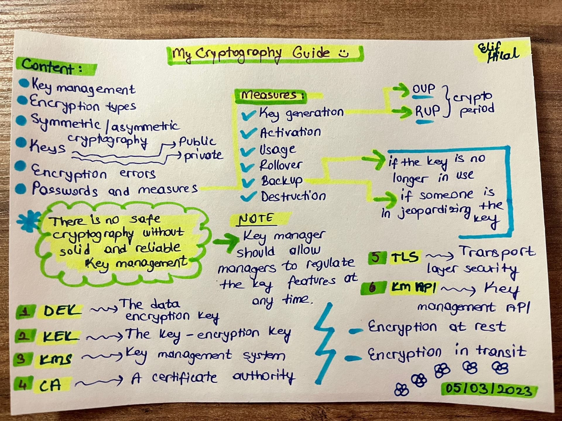 🌻 My Cryptography Guide 🎨 Thumbnail