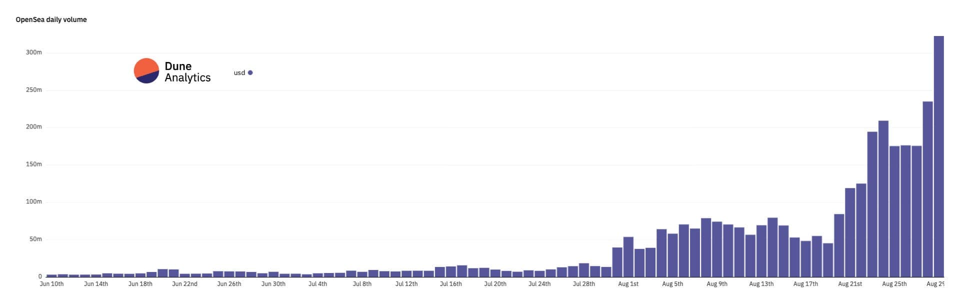 NFT Nedir? (Non-Fungible Token) Thumbnail NFT Nedir? (Non-Fungible Token) Thumbnail