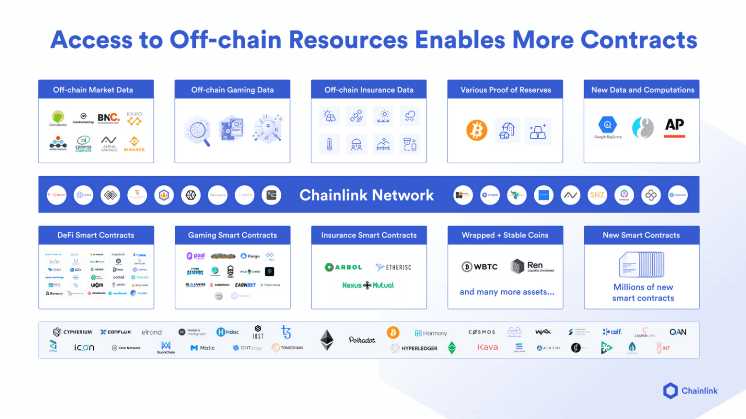 Akıllı Sözleşme Ekosistemini Yeni Veri Türleriyle Büyütmek :) Thumbnail Akıllı Sözleşme Ekosistemini Yeni Veri Türleriyle Büyütmek :) Thumbnail