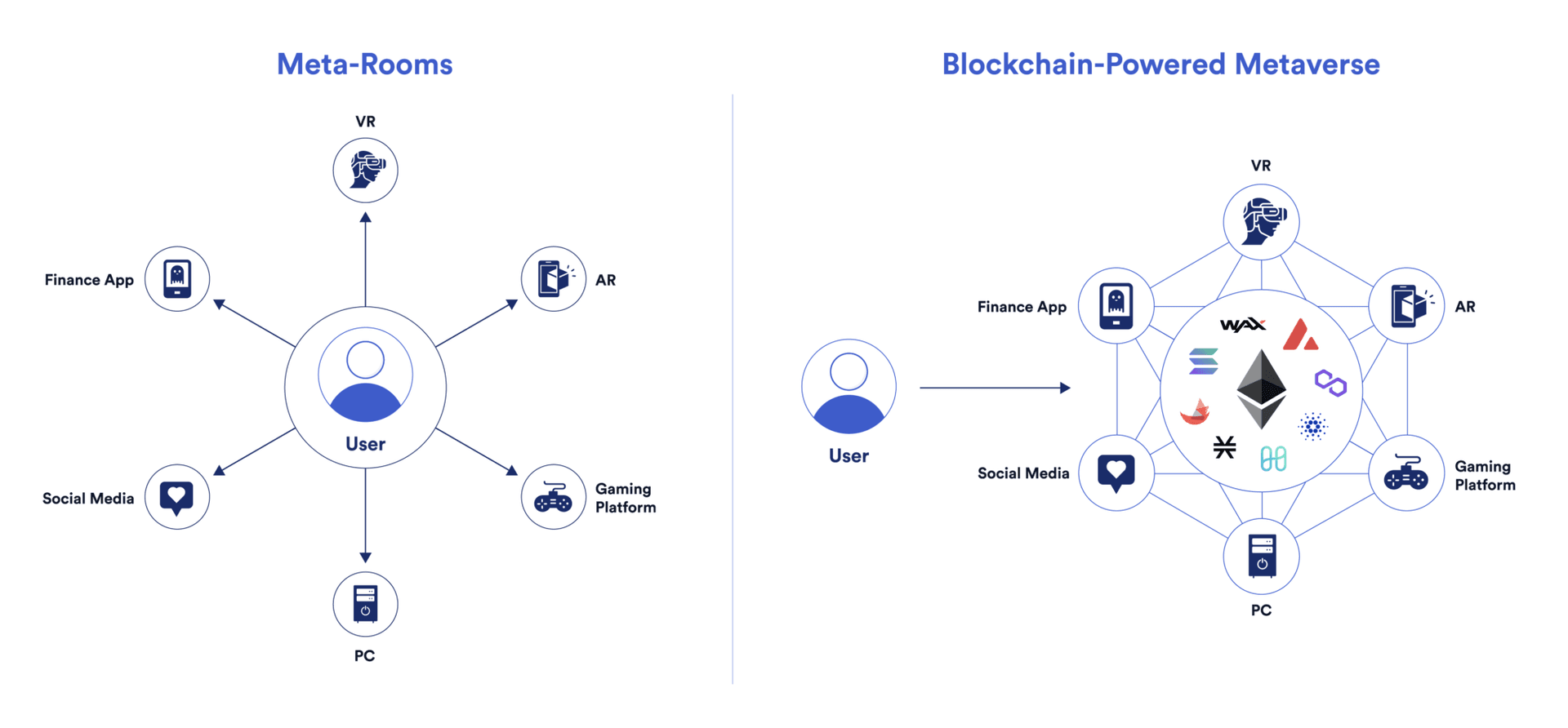 Metaverse Nedir? Thumbnail Metaverse Nedir? Thumbnail