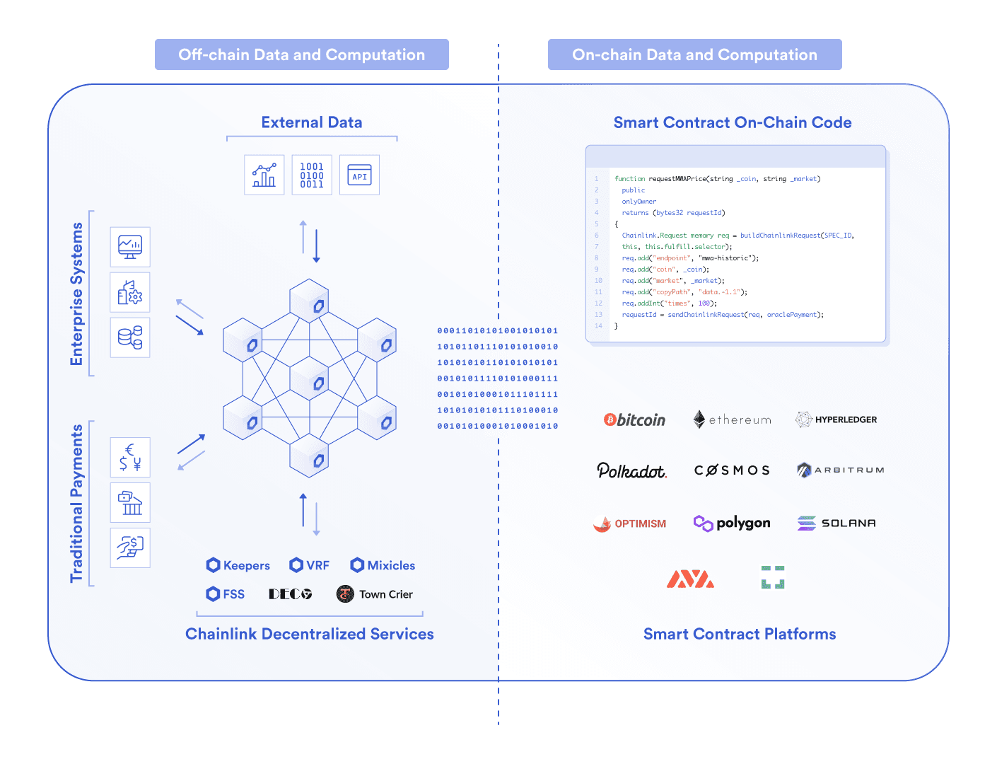 Blok Zincirleri & Oracle’lar: Benzerlikler, Farklılıklar ve Sinerjiler Thumbnail Blok Zincirleri & Oracle’lar: Benzerlikler, Farklılıklar ve Sinerjiler Thumbnail